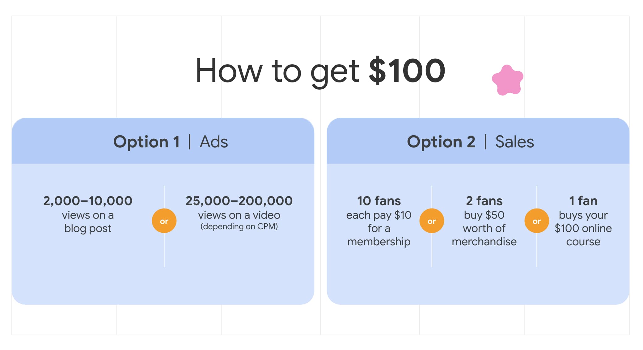 The super power of fan acquisition